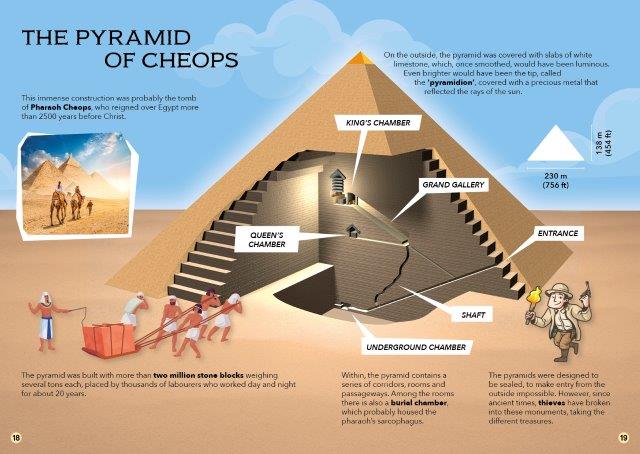 Sassi 3D Models Pyramid Construction Set image 4