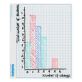 Grid Mini Whiteboard 5&10mm D-Sided Pack of 30