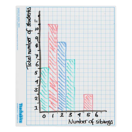 Grid Mini Whiteboard 5&10mm D-Sided Pack of 30